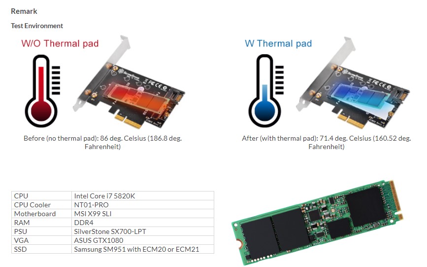 SilverStone SSTTP01M2 thermal pad for M.2 SSDs, Blue, Silicone SST