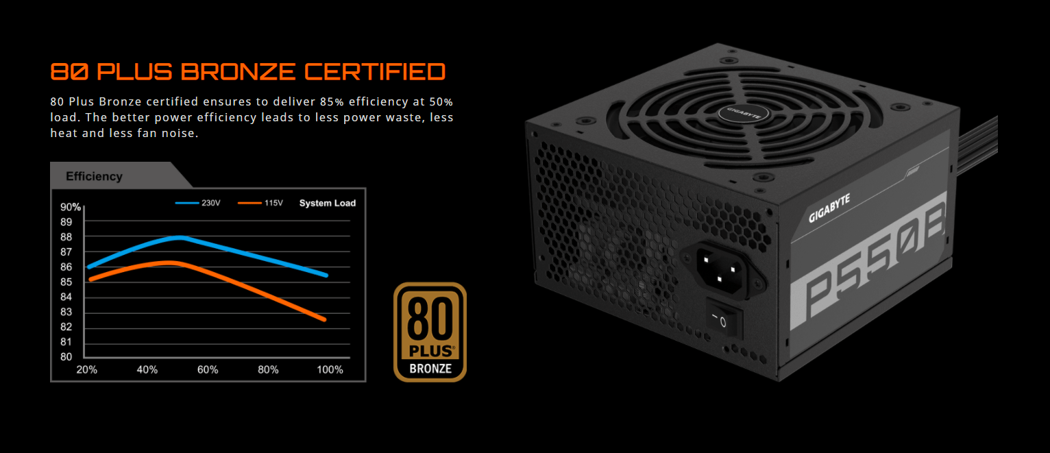 Gigabyte PSUGPP550B 550W ATX, Certified 80 PLUS Bronze, NonModular Power Supply GPP550B Buy