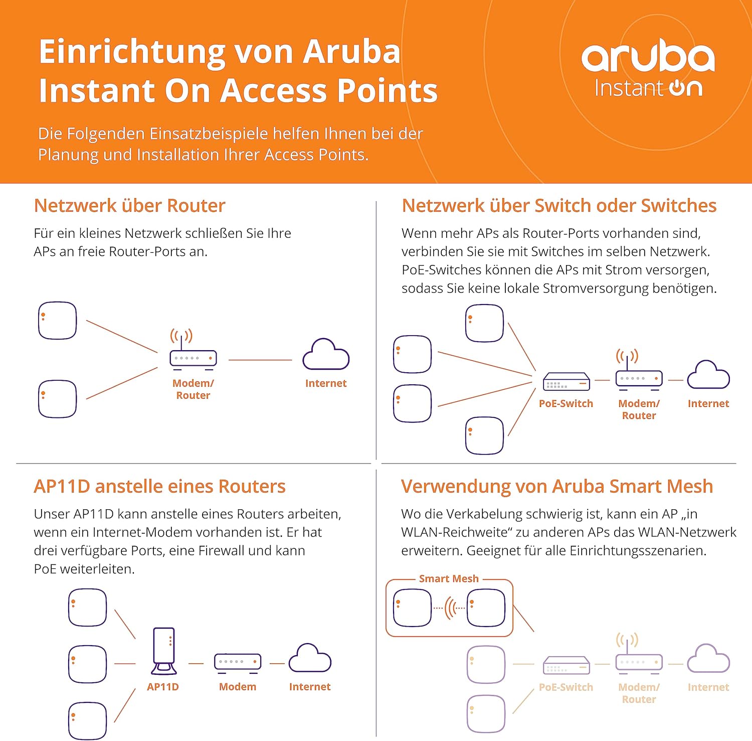Aruba Instant AP25 .11ax 4x4 Wi-Fi AP, 5374 Mbps Throughput, 160mhz