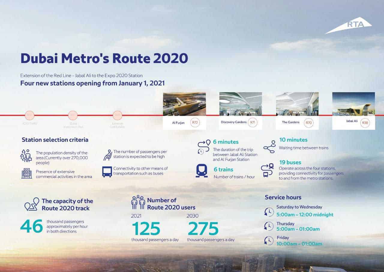 Dubai Metro Complete Guide. Trains, Timings, Fares & Passes.