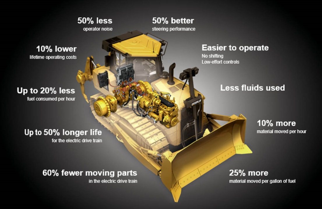 Power Inverter SystemConstruction Equipment Electrification UA Power