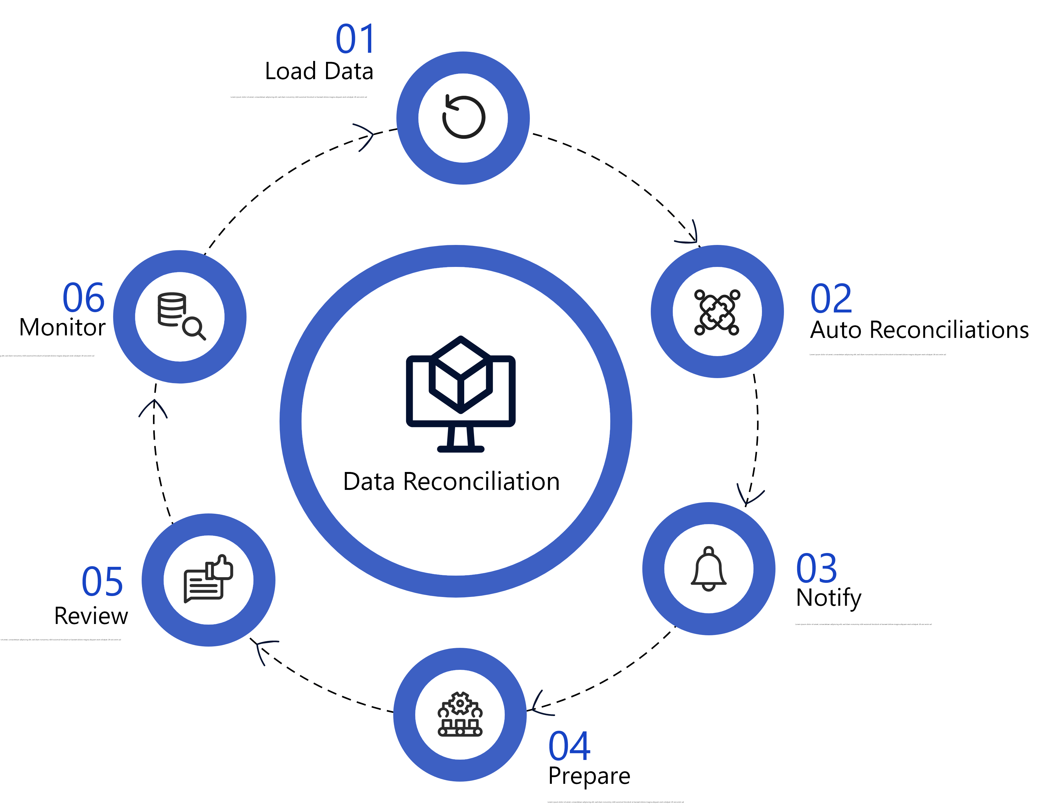 Data Reconciliation Service Data Reconciliation uArrow Cloud