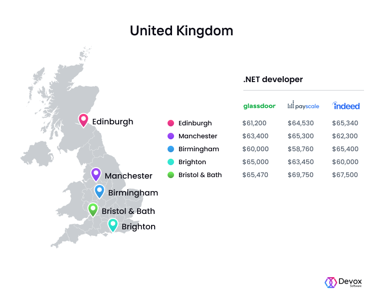 Developer Salary Guide Based on Experience and Location — 2023