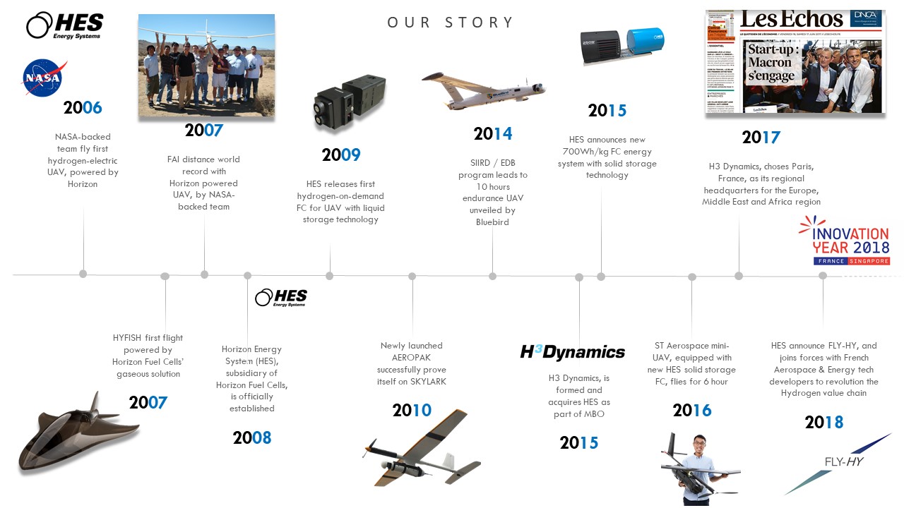 Nasa Fuel Cell History