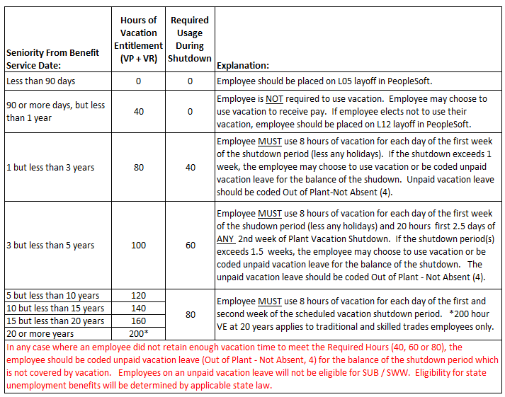 Gm Holiday Shutdown 2023 Schedule 2017 Gm Vacation Shutdown Information | Uawgmtalks