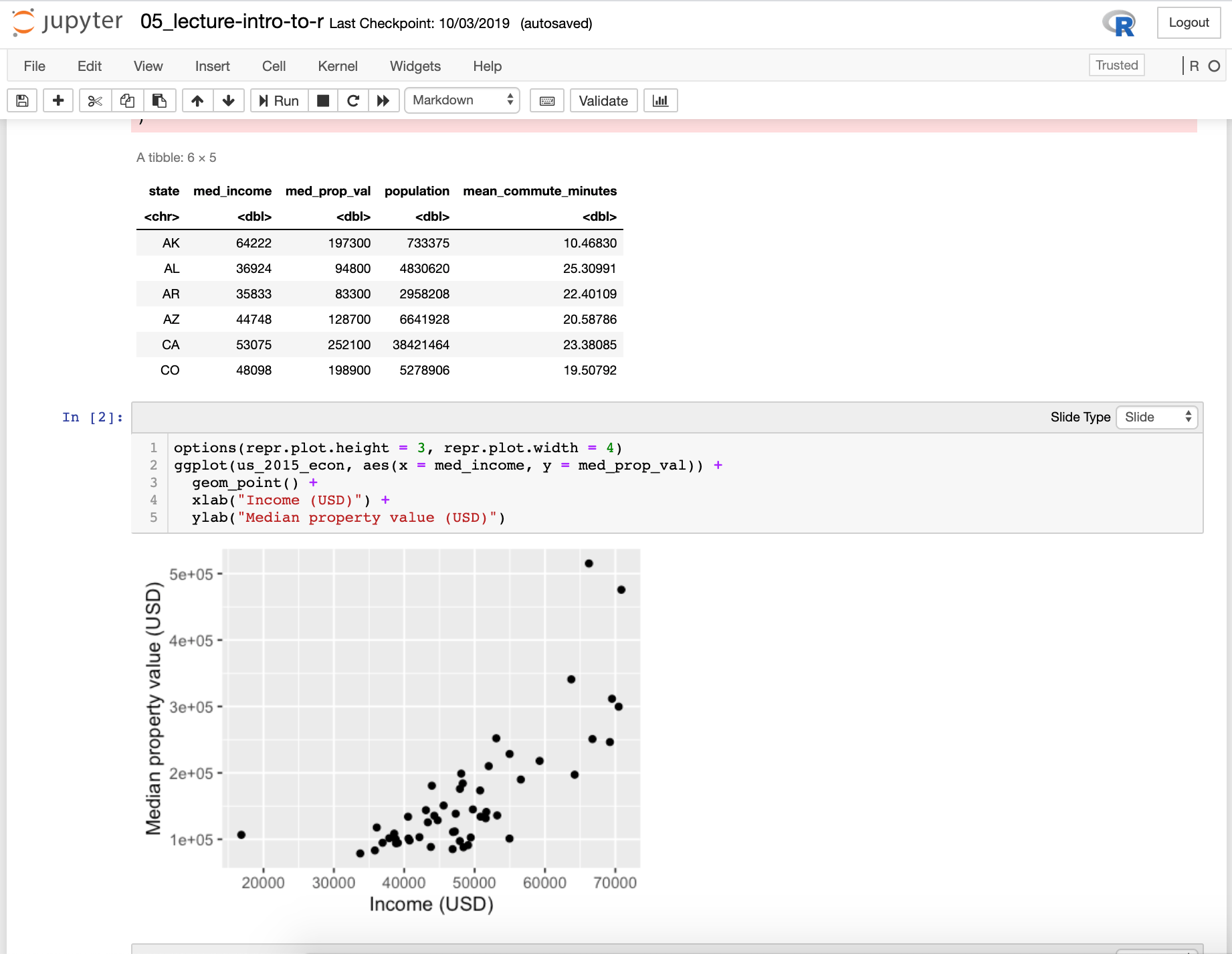Integrating R & Python into a Data Science program