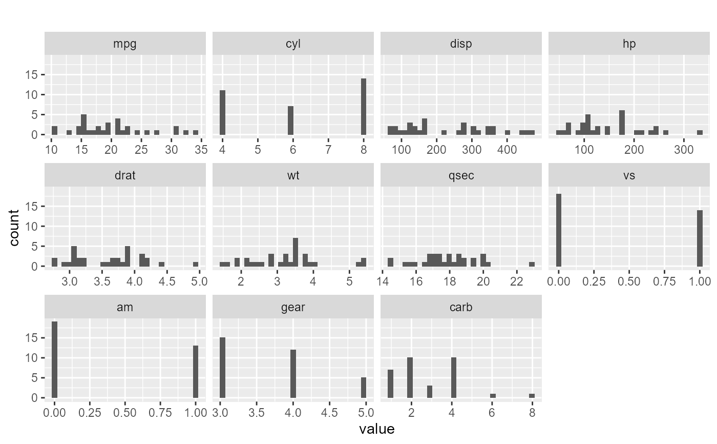 Plot histograms for all numerical columns in the given dataframe — plot