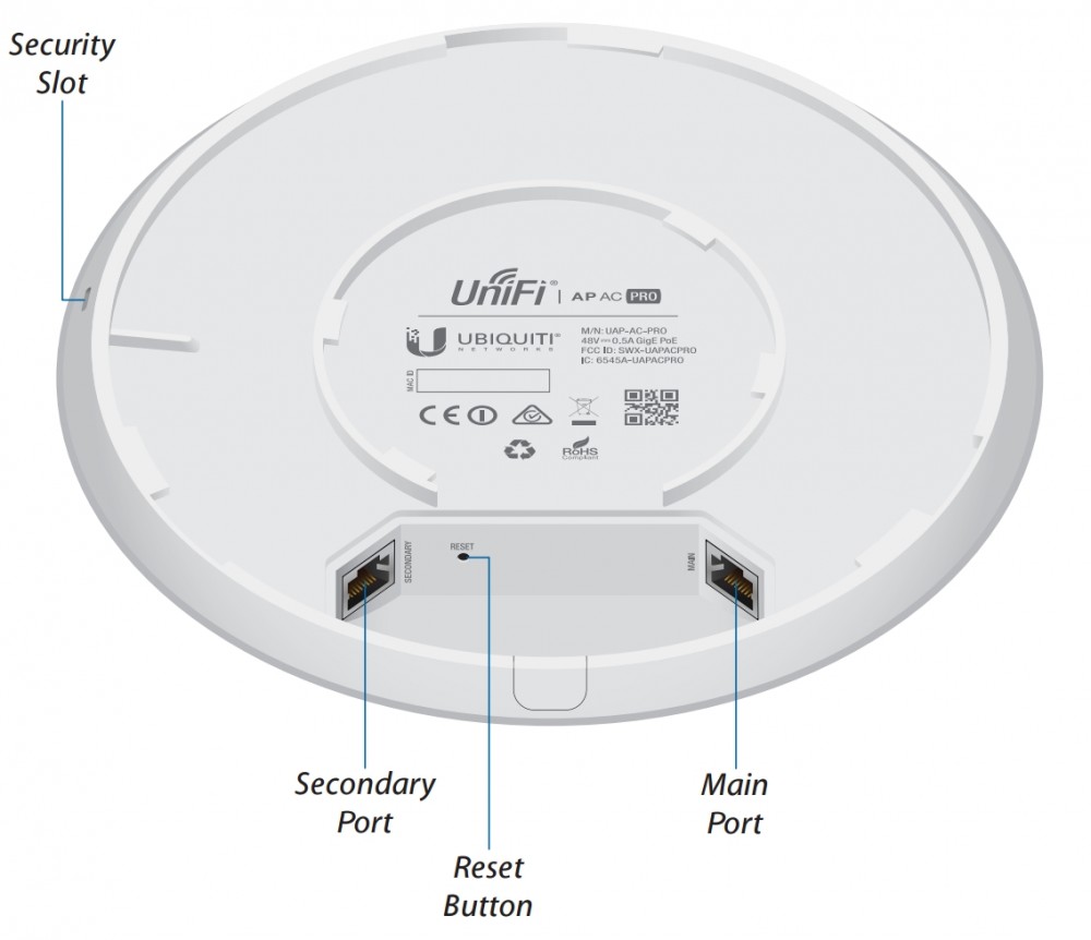 Hoe reset je een UniFi Access Point? UBCenter
