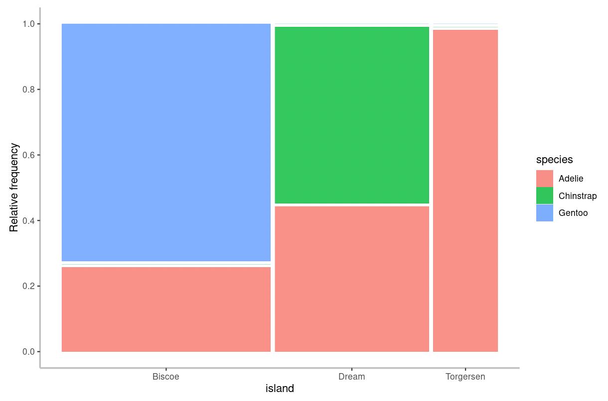 Left Pane Biology 116 Lab Manual