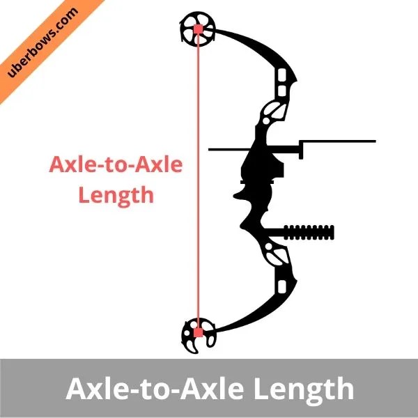 Bow Length For Height Uberbows
