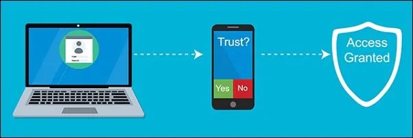 VMware UAG TwoFactor Authentication configuration UBER CLOUD