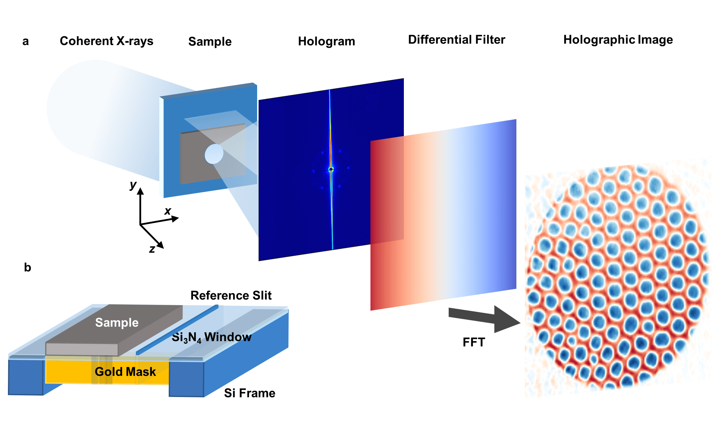 Xray Holography — ubermag documentation