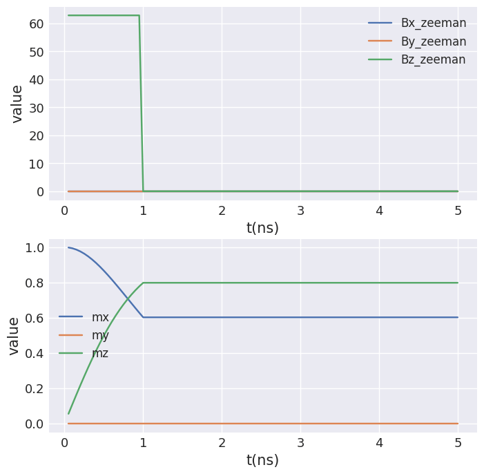 Timedependent fields and currents — ubermag documentation