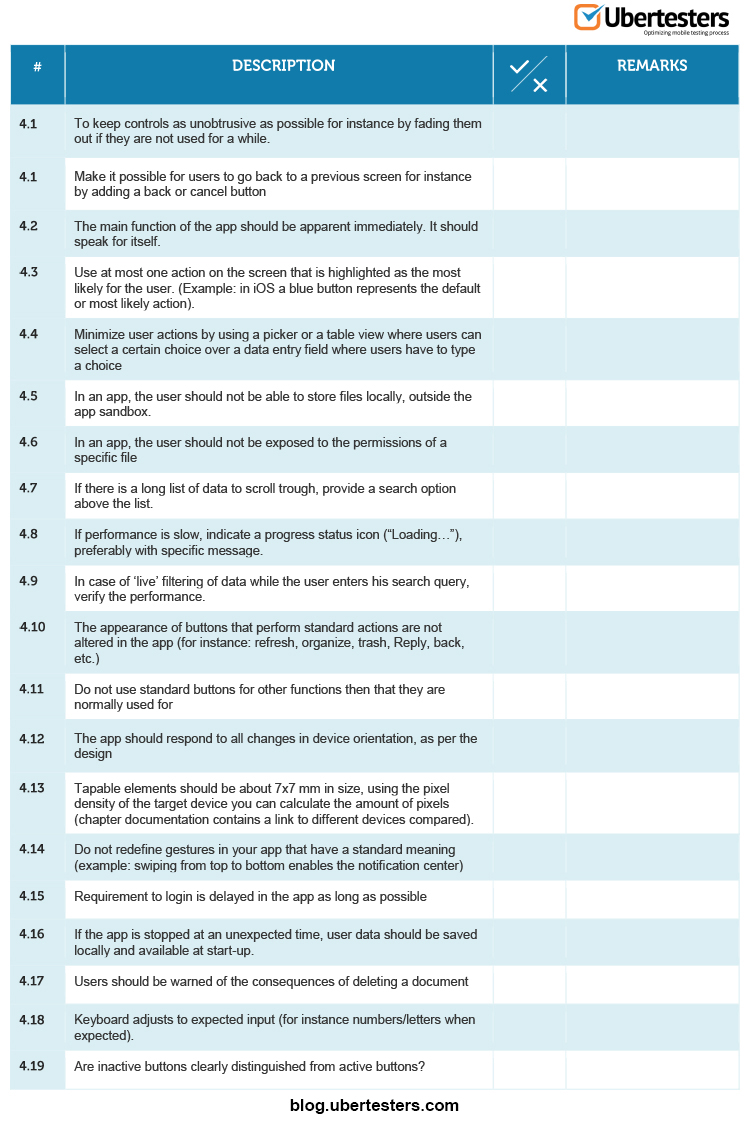 Mobile Application Testing Checklist Ubertesters