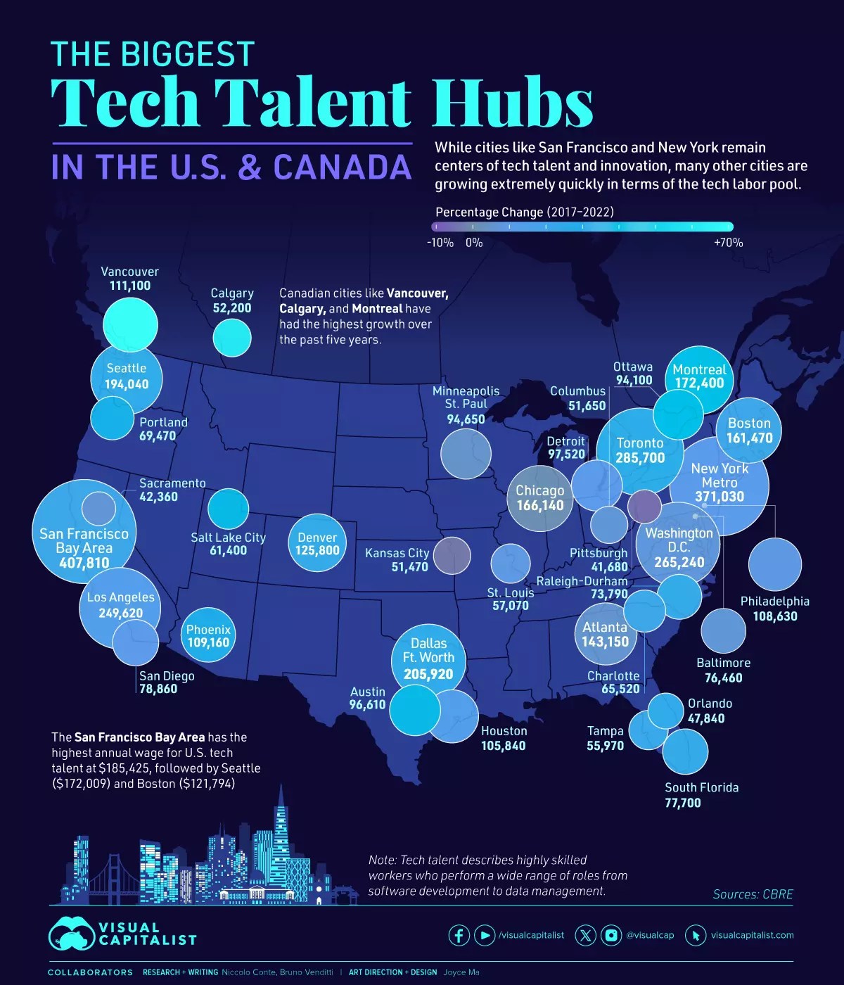 American Tech Hubs 10+ Top Software Company Hotspots