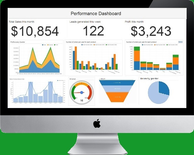 Dashboard Software Ubiq