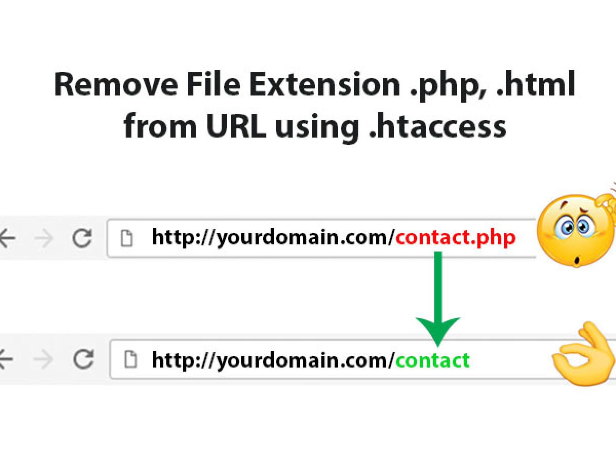 How to Remove .php from URL in Apache/Wordpress Ubiq BI