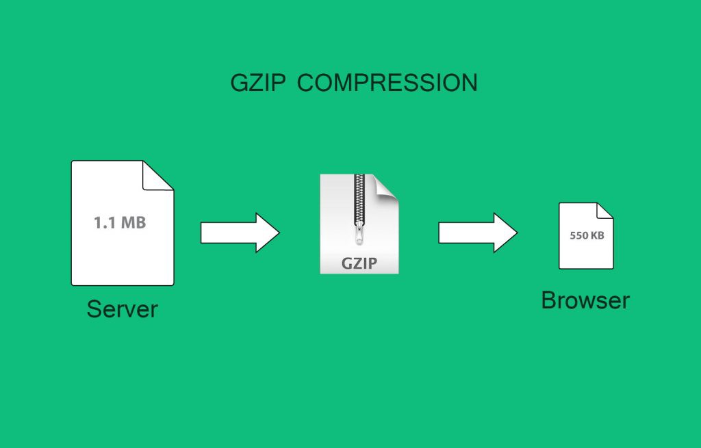 How to Enable NGINX Gzip Compression Ubiq BI