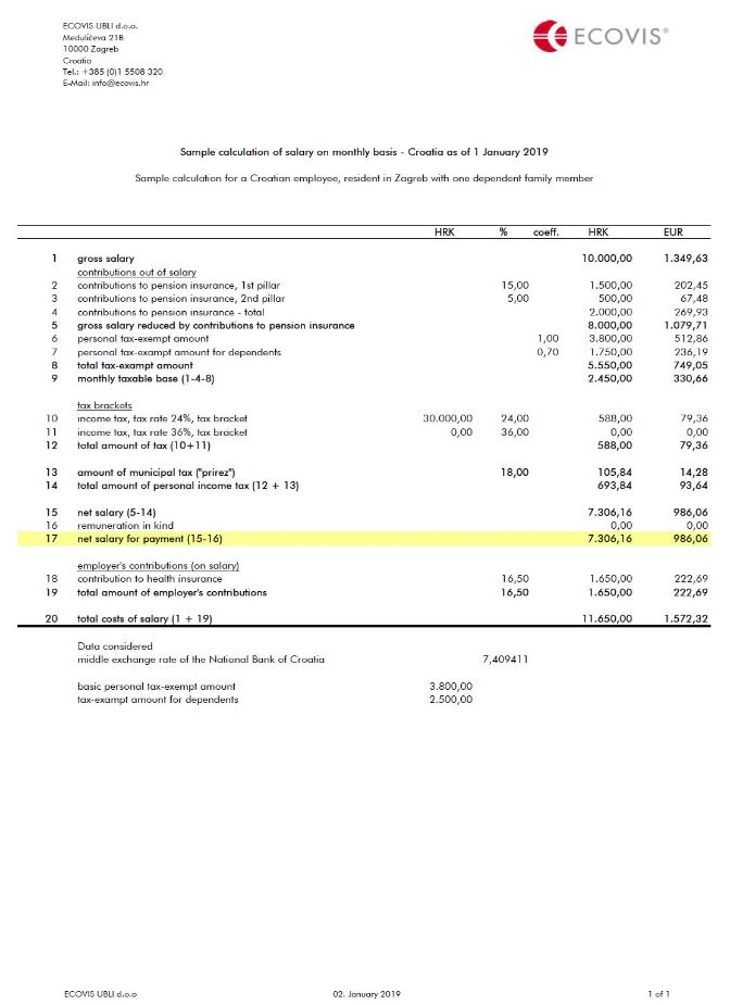 Ubli tax advisors accountants in Croatia Sample payroll calculation