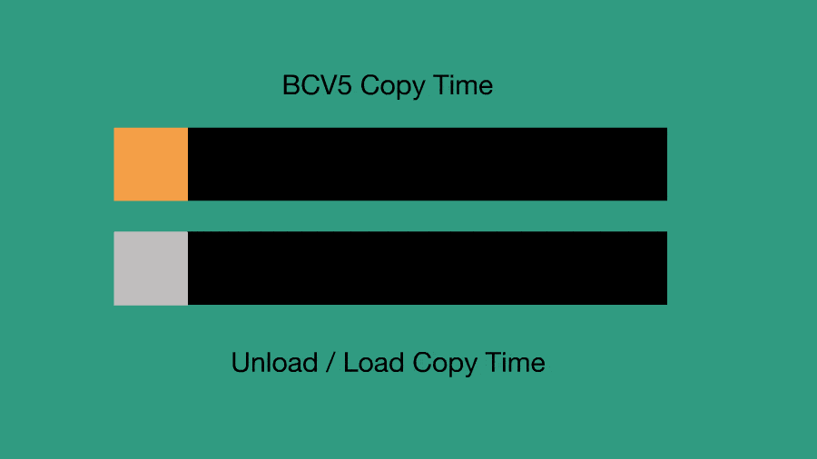 BCV5 Efficient Db2 Data Migrations UBS Hainer Software