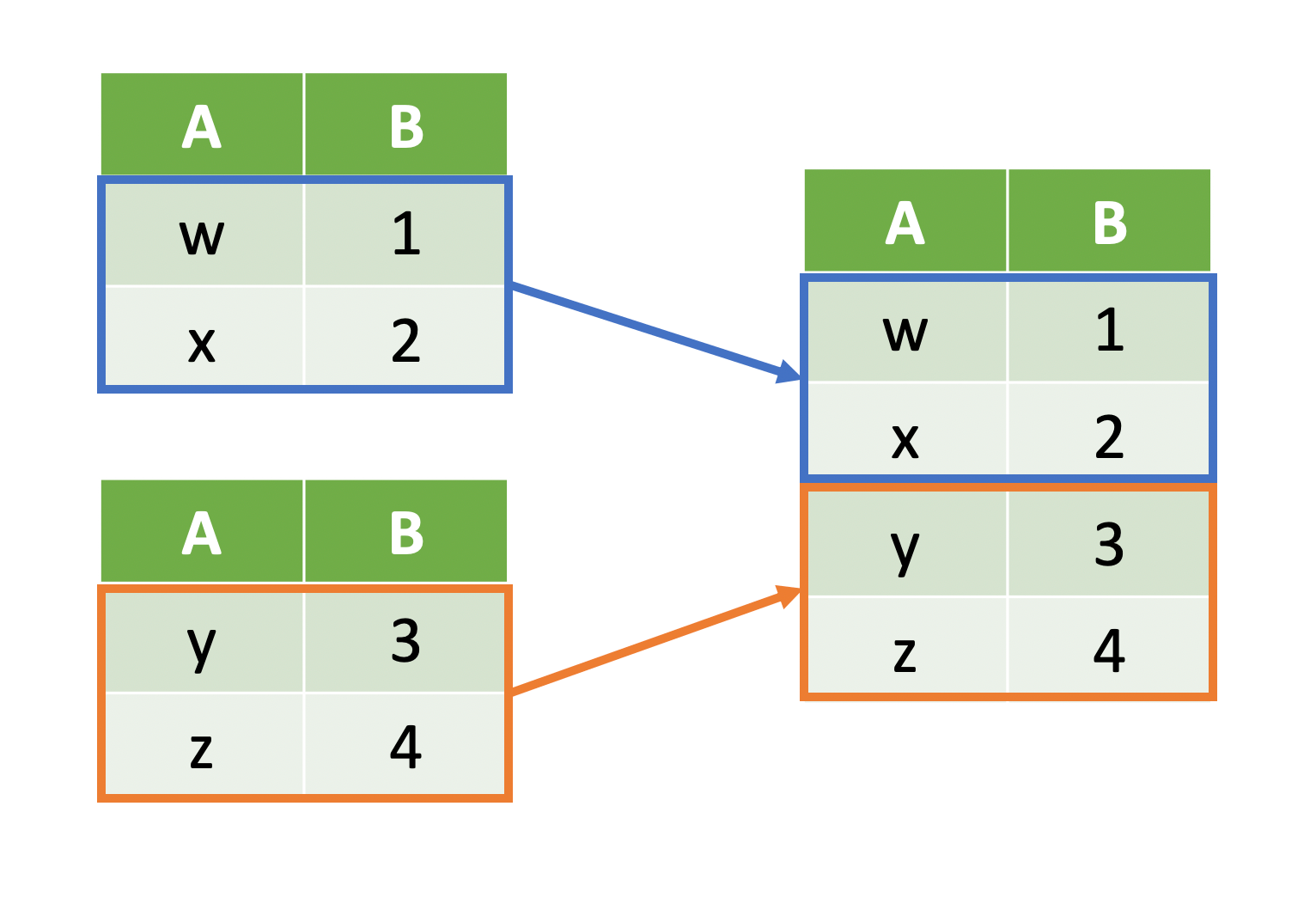 10JoiningData slides