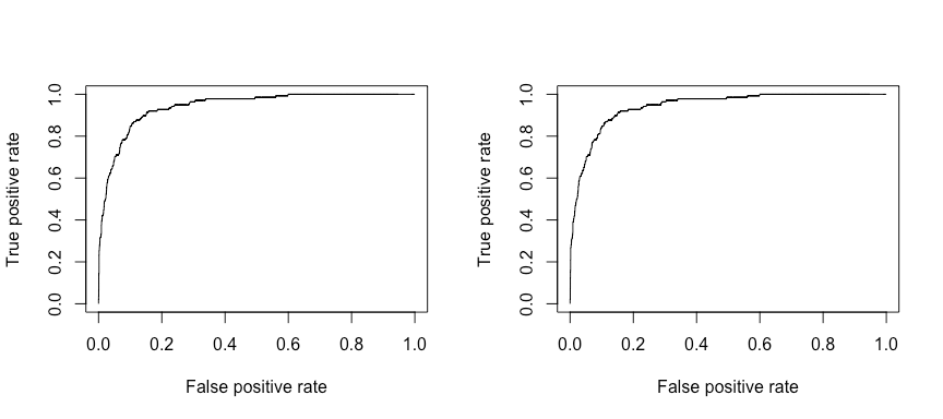 Linear & Quadratic Discriminant Analysis · UC Business Analytics R