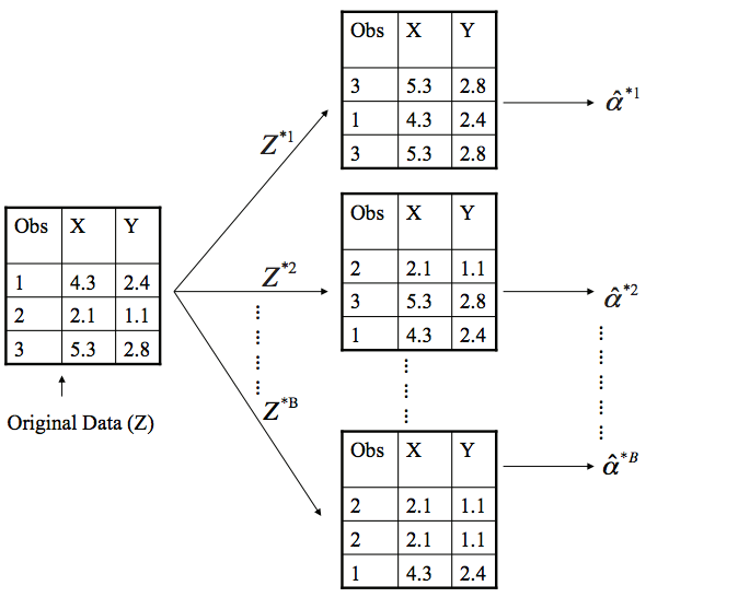Resampling Methods · UC Business Analytics R Programming Guide