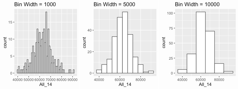 Histograms · UC Business Analytics R Programming Guide