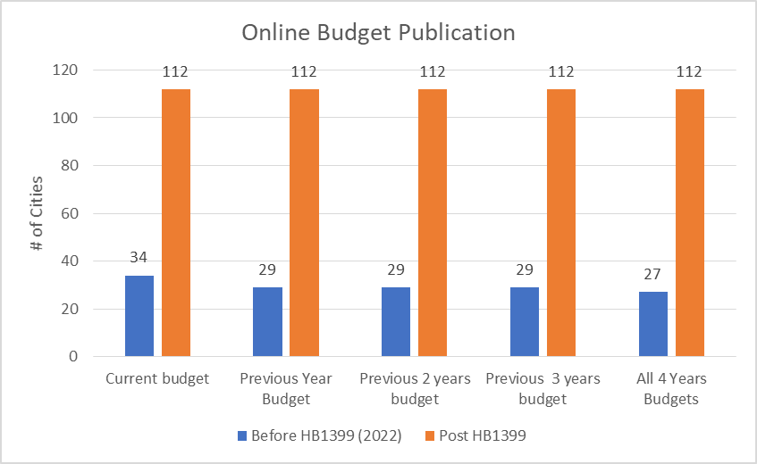 Expanding Government Transparency in Arkansas Why House Bill 1399