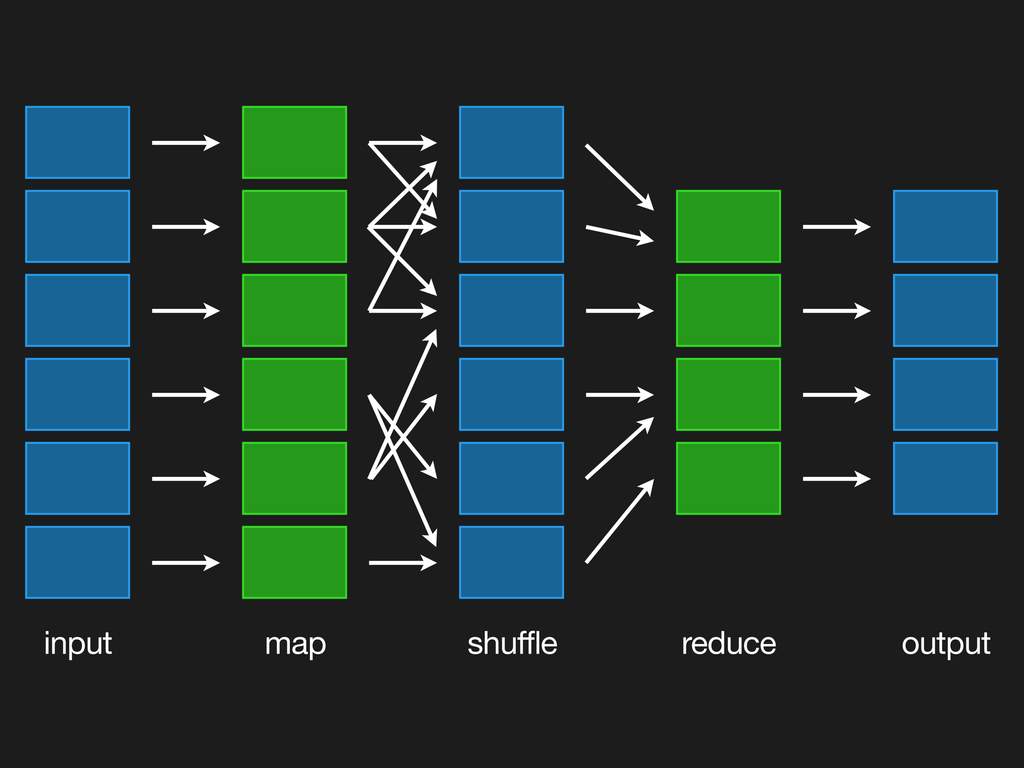 AD Bootcamp Session 101 DFS and MapReduce