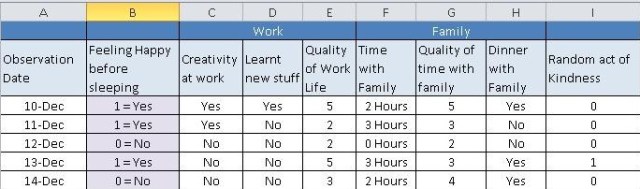 5 Day's Data