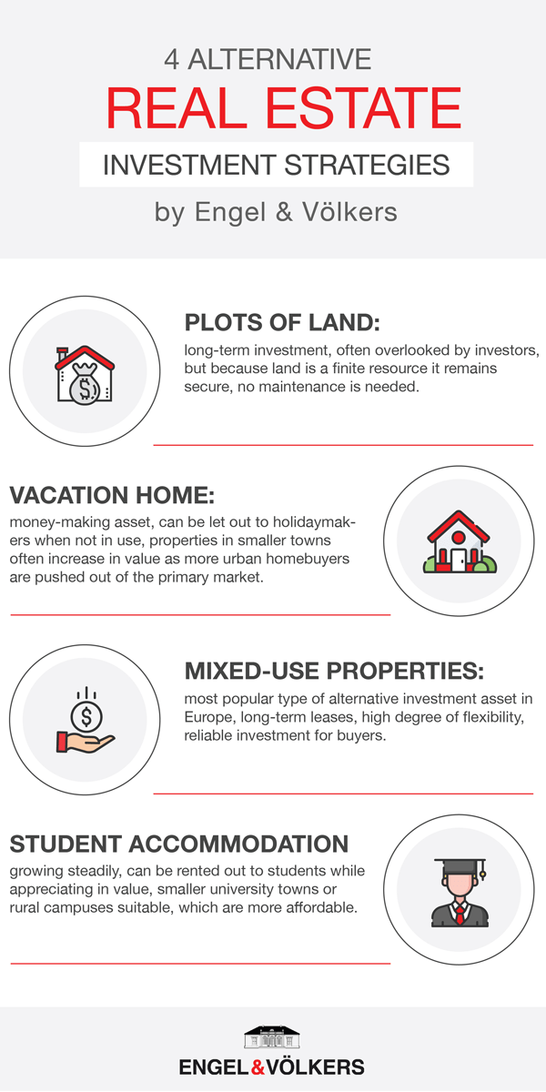 Get outside the city 4 alternative real estate investment strategies