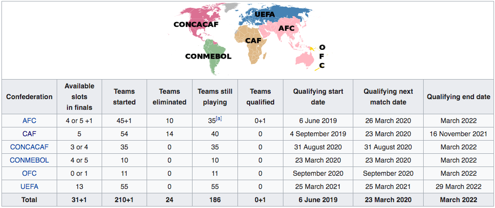 2022 FIFA World Cup Winner Odds CanadaSportsBetting