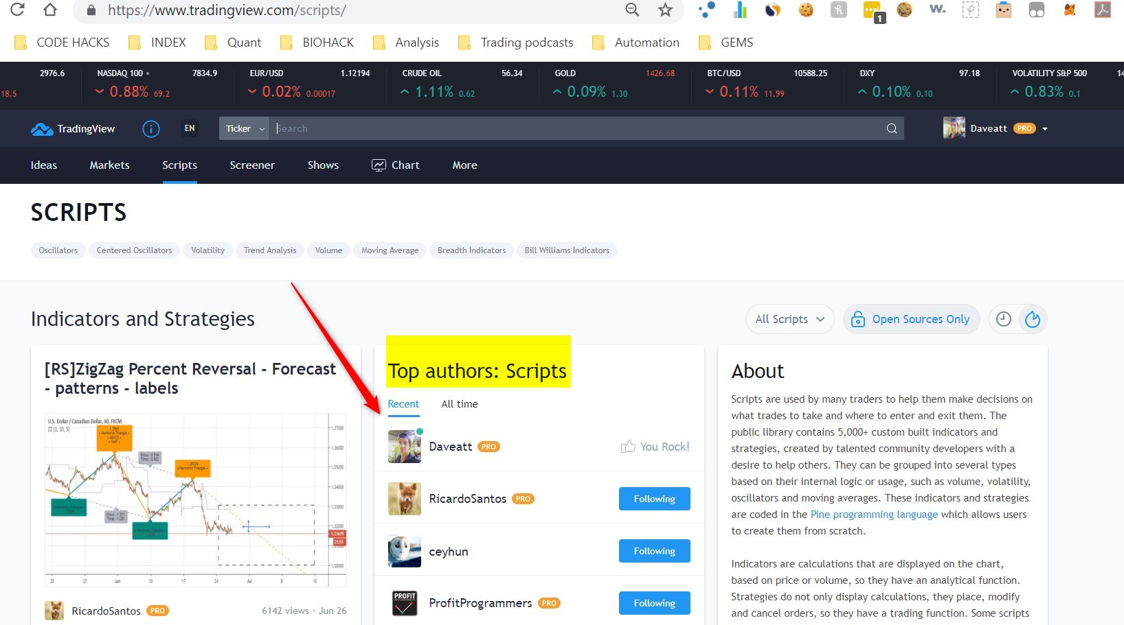 How to Backtest a Trading Strategy using Tradingview