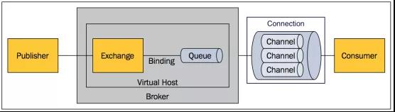 深入剖析 rabbitMQ（一）阿里云开发者社区