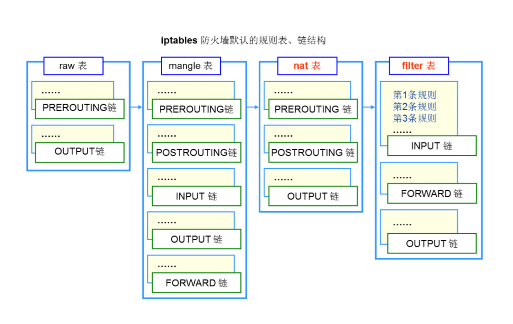 iptables浅谈使用（二）云社区华为云
