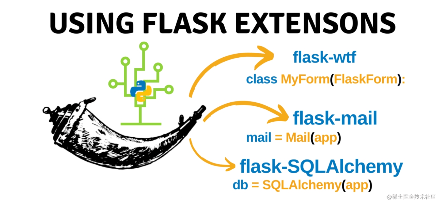 Python Flask 编程 连载 01 Flask Quickstart阿里云开发者社区