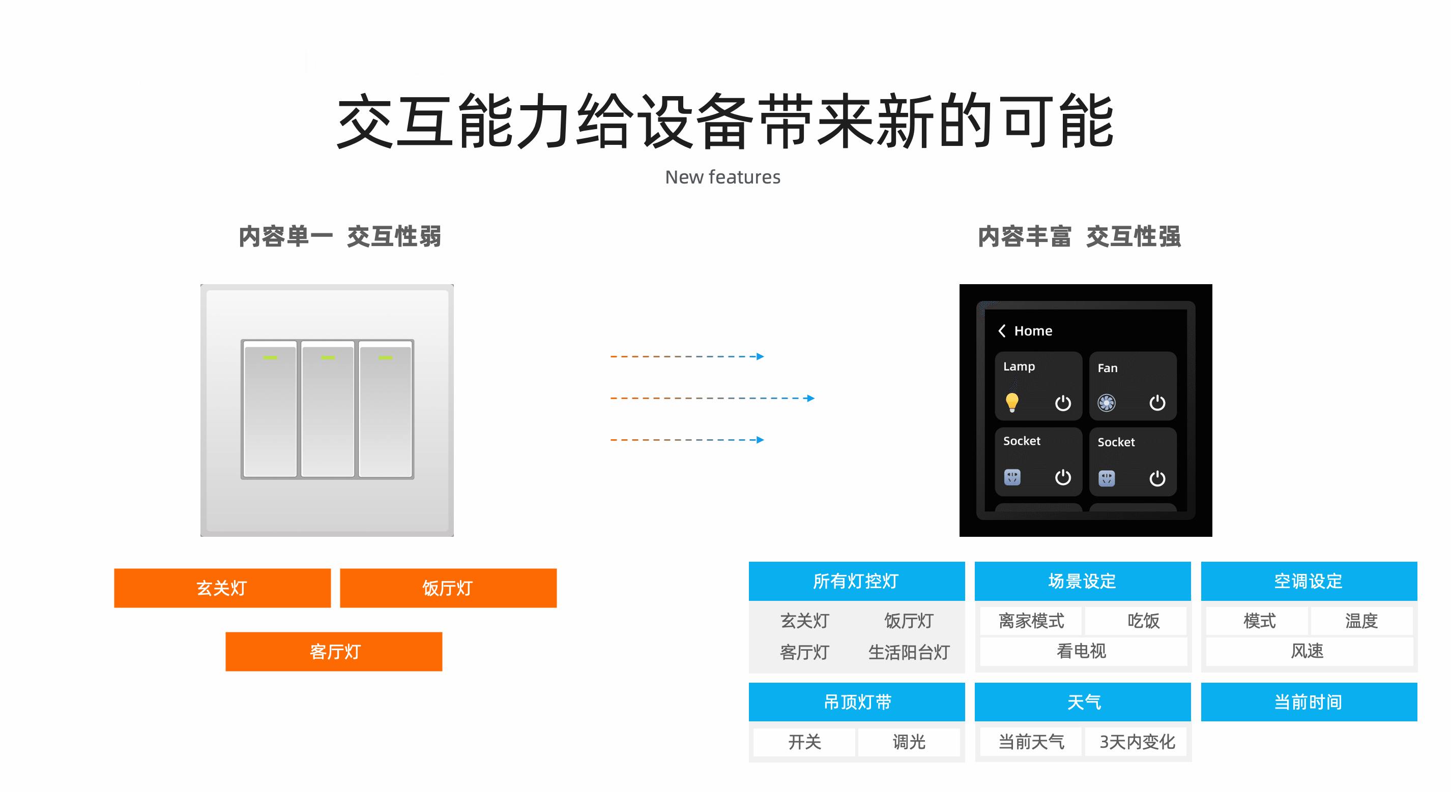 更强交互，阿里云IoT发布屏显智能产品阿里云开发者社区