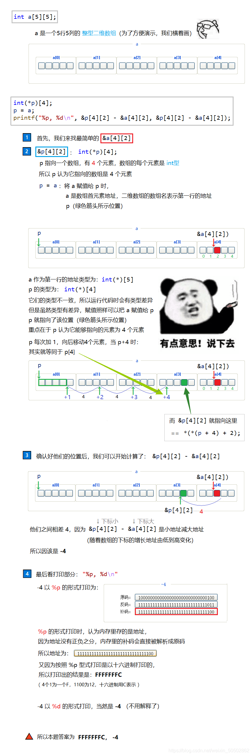 【维生素C语言】画图解析C语言指针笔试题阿里云开发者社区