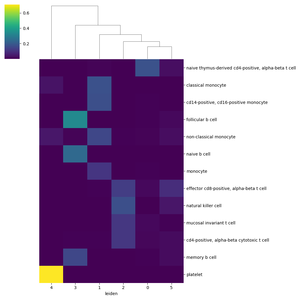 Single Cell RNASeq — ucdeconvolve