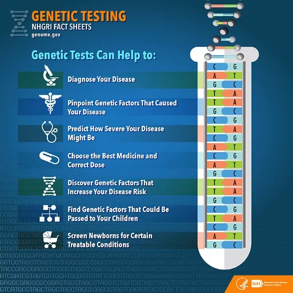 What have you heard about hereditary testing? UCHealth Today