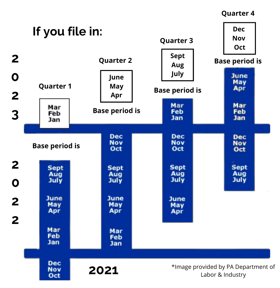 Regular UC Financial Eligibility