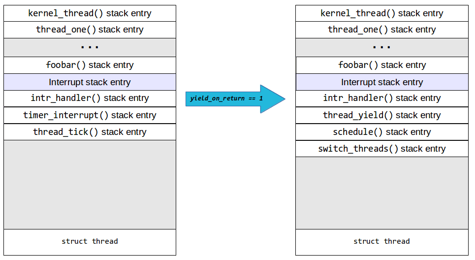 How does thread/process switching work in Pintos? — MPCS 52030