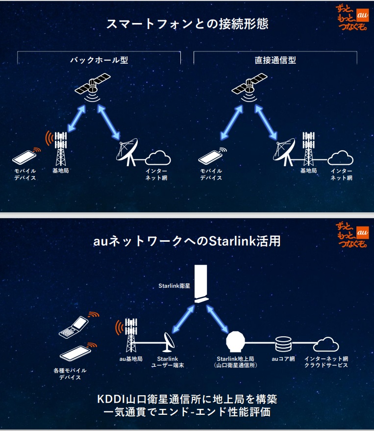 KDDIが語る宇宙ビジネスの現在地Starlinkの活用は年内をめどに Japan
