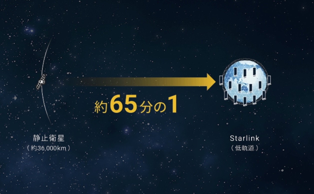 「Starlink」（スターリンク）とは？料金や使い方、仕組みを解説：2024年6月10日更新