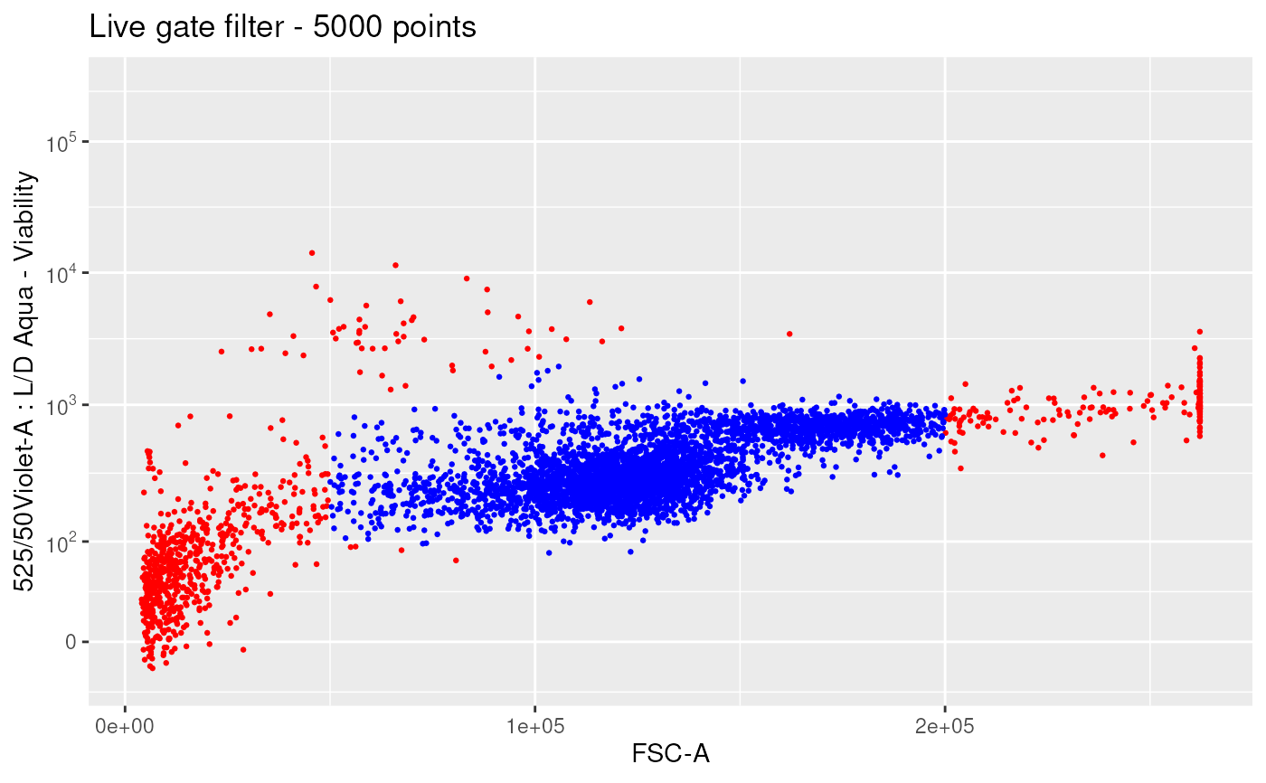 plot filtered events in 2D, using ggplot — ggplotFilterEvents