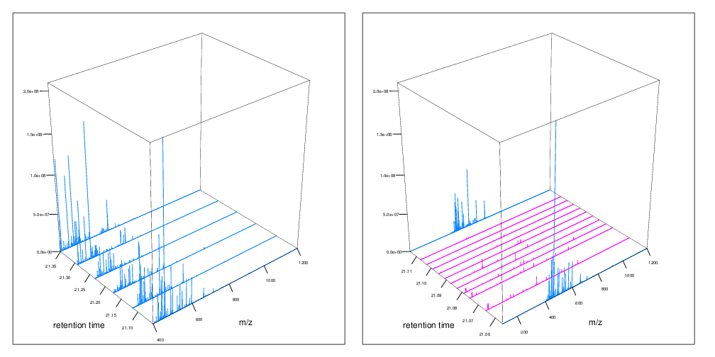 Chapter 7 Mass spectrometry Omics Data Analysis