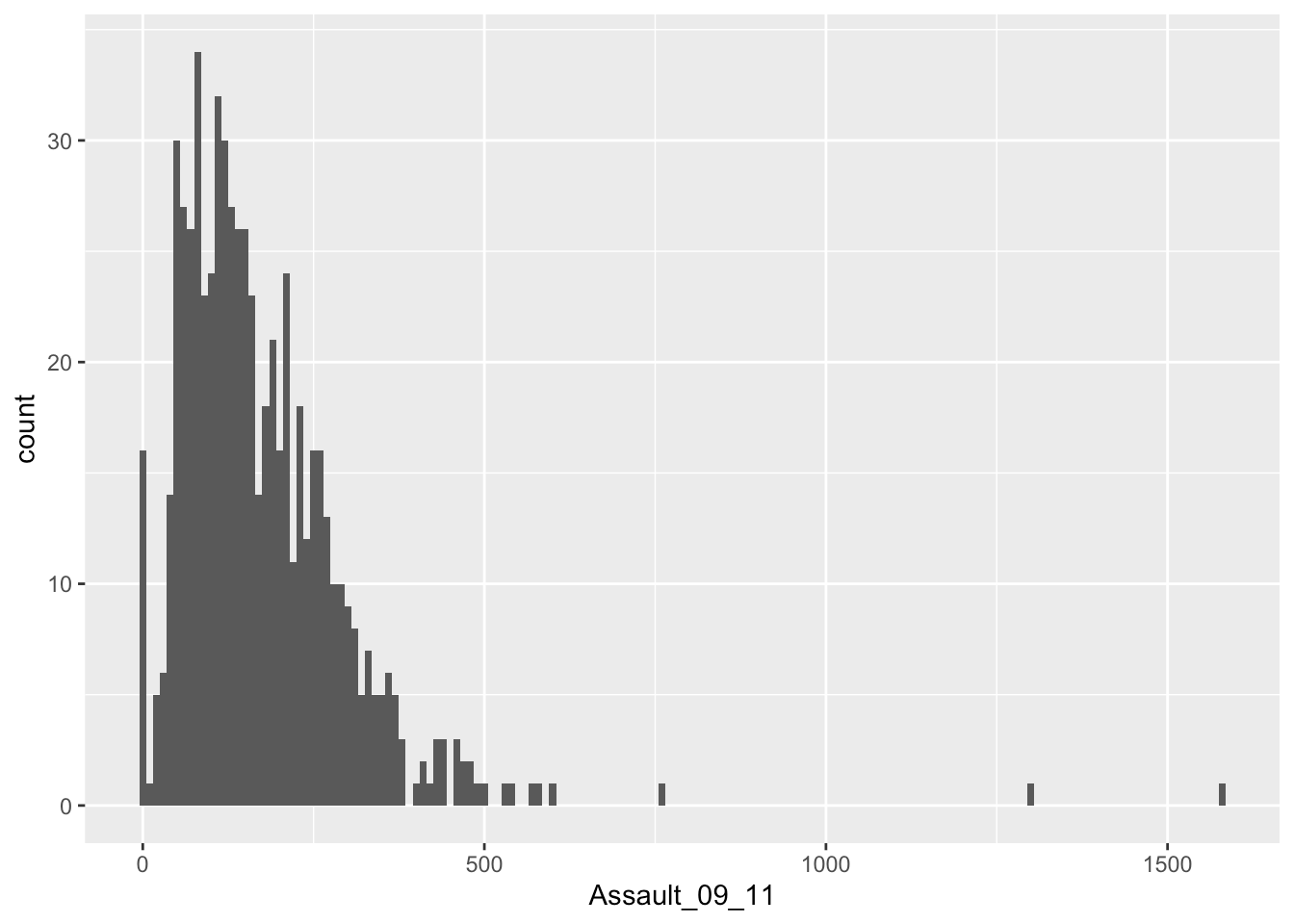 Week 3 Examining data II POLS0008 Introduction to Quantitative