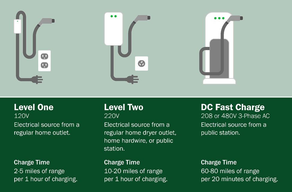About Charging Stations Union County Electric Vehicles Infrastructure