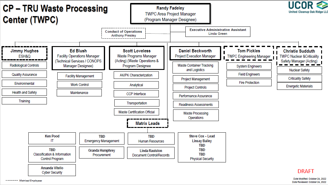 TWPC transition UCOR